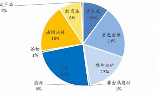 新乡市期货交易市场在哪里(新乡市股票交易所在哪)_https://www.tuogunzhijia.com_内盘期货_第1张