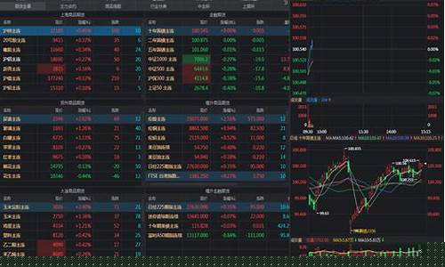 同花顺期货通行情资讯(同花顺期货通行情回放)_https://www.tuogunzhijia.com_黄金期货_第1张