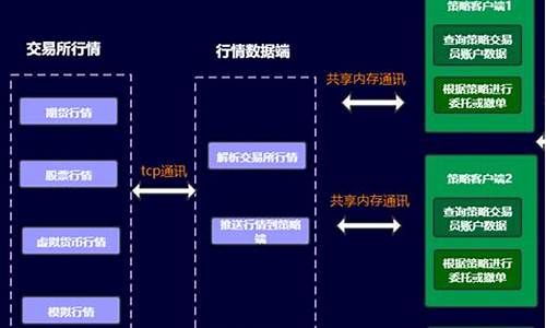 期货交易系统客户管理(期货交易系统客户管理流程)_https://www.tuogunzhijia.com_内盘期货_第1张
