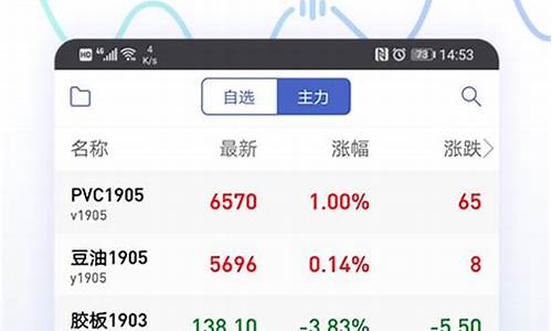 期货交易app排名(期货交易app排行榜)_https://www.tuogunzhijia.com_黄金期货_第1张