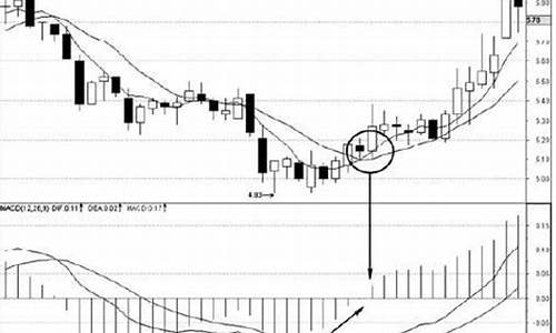 如何设计期货交易信号(期货信息窗口怎么设置)_https://www.tuogunzhijia.com_内盘期货_第1张