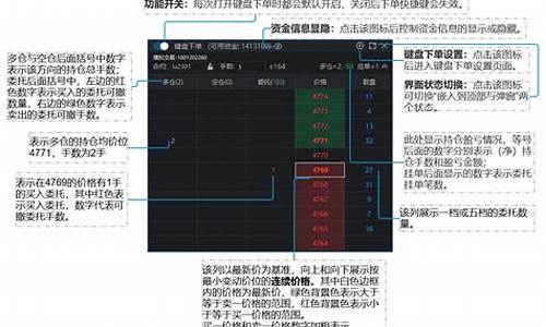 期货交易各功能键(期货交易界面文字说明)_https://www.tuogunzhijia.com_道指期货_第1张