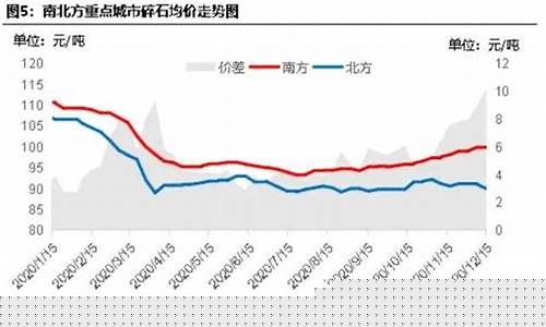 天然砂期货价格行情走势(天然砂的概念)_https://www.tuogunzhijia.com_恒指期货_第1张
