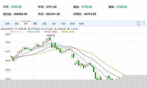 热卷期货行情6月(热卷期货行情最新)_https://www.tuogunzhijia.com_纳指期货_第1张