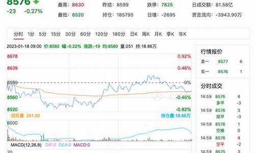 威海苹果期货行情走势图(山东苹果期货)_https://www.tuogunzhijia.com_纳指期货_第1张
