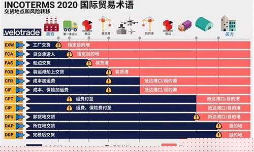期货交易规则与术语区别(期货交易规则与术语区别大吗)_https://www.tuogunzhijia.com_内盘期货_第1张
