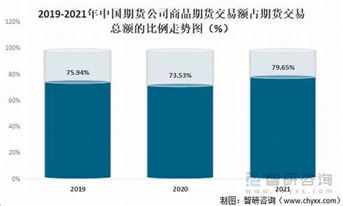 2020期货交易总额(2020年期货市场规模)_https://www.tuogunzhijia.com_黄金期货_第1张