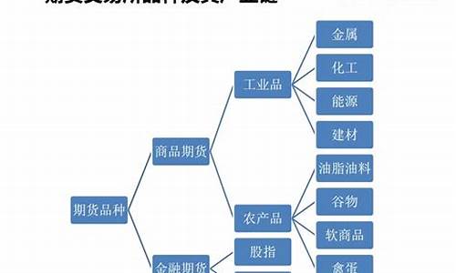 四大期货交易所品种(四大期货交易所交易品种)_https://www.tuogunzhijia.com_纳指期货_第1张