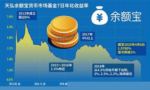 期货交易日与年化收益率(期货年化收益率怎么算)_https://www.tuogunzhijia.com_恒指期货_第1张