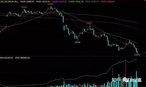 期货交易只看周线日线可以吗(期货交易只看周线日线可以吗知乎)_https://www.tuogunzhijia.com_原油期货_第1张