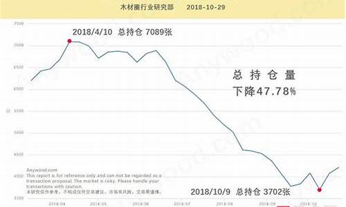 木桨期货行情(木桨期货行情走势)_https://www.tuogunzhijia.com_道指期货_第1张