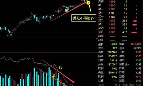 期货中如何判断行情价格(期货中如何判断行情价格走势)_https://www.tuogunzhijia.com_内盘期货_第1张