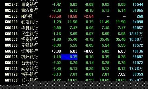 银行板块股票一览表图片大全(银行板块股票一览表图片大全及价格)_https://www.tuogunzhijia.com_恒指期货_第1张