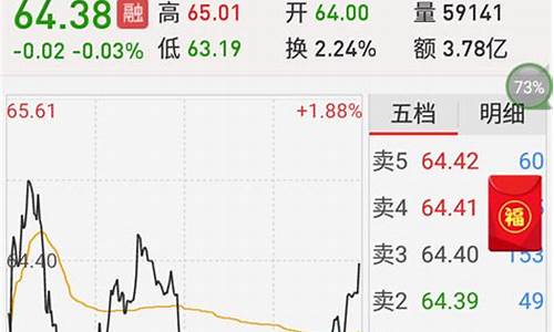 银行股票如何买(银行股票怎么分红)_https://www.tuogunzhijia.com_内盘期货_第1张
