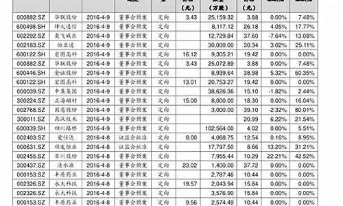 中国十支好股票(中国股市最好的十只股票)_https://www.tuogunzhijia.com_内盘期货_第1张
