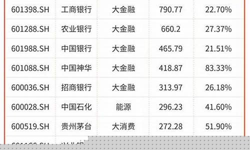 高分红的银行股有哪些(高分红行业)_https://www.tuogunzhijia.com_道指期货_第1张