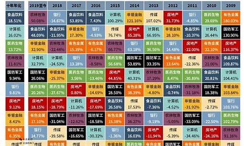 当前股市热门板块排名(2021股市热门板块有哪些)_https://www.tuogunzhijia.com_内盘期货_第1张