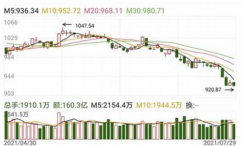 银行板块值得投资吗现在还有吗(银行板块还有机会吗)_https://www.tuogunzhijia.com_道指期货_第1张