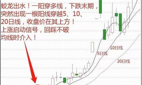 五日均线是哪条线图解(怎么看五日均线图)_https://www.tuogunzhijia.com_内盘期货_第1张