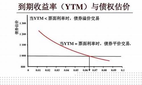 股票估值的几种模型及公式(股票估值的四个基本公式)_https://www.tuogunzhijia.com_内盘期货_第1张