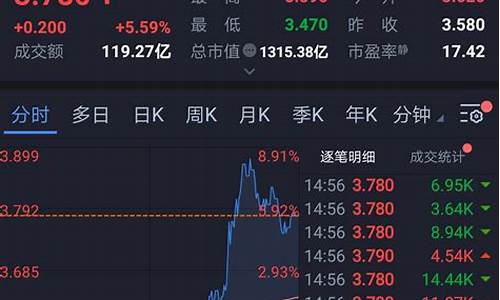 证券板块的代码是什么啊(证券板块的代码是什么啊英文)_https://www.tuogunzhijia.com_黄金期货_第1张