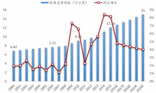 铁路行业未来发展趋势(铁路行业未来发展趋势分析)_https://www.tuogunzhijia.com_道指期货_第1张