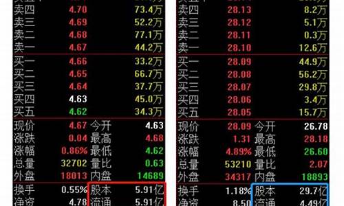 股票流通值多少比较好(股票的流通值多少为好)_https://www.tuogunzhijia.com_道指期货_第1张
