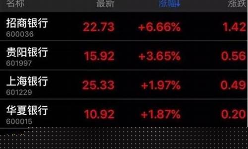 银行板块怎么了(银行板块龙头股股票有哪些)_https://www.tuogunzhijia.com_恒指期货_第1张