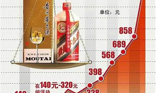 几十年没有涨价的东西是什么(十年没涨价的八样东西)_https://www.tuogunzhijia.com_道指期货_第1张
