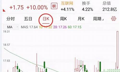 在手机上怎么购买股票账户(如何从手机上买股票)_https://www.tuogunzhijia.com_内盘期货_第1张