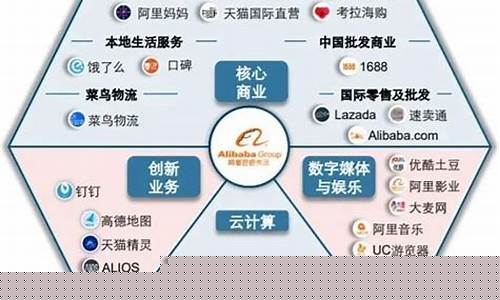 互联网公司估值商业模式有哪些(互联网公司估值商业模式有哪些特点)_https://www.tuogunzhijia.com_道指期货_第1张