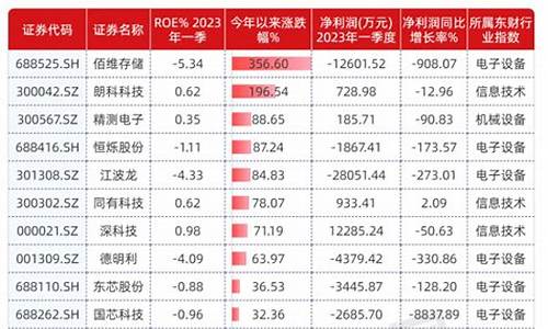 芯片第一龙头股票排名(芯片第一股是哪一股)_https://www.tuogunzhijia.com_道指期货_第1张