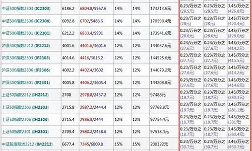 股指期货平今手续费太高(期权1万一天赚100万)_https://www.tuogunzhijia.com_道指期货_第1张