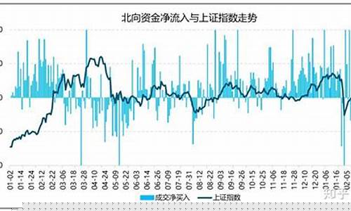 股市里面的北向资金指的是(股市里面的北向资金指的是什么意思)_https://www.tuogunzhijia.com_恒指期货_第1张