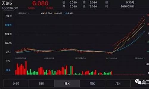 老三板股票交易软件有哪些好用(老三板股票交易软件下载)_https://www.tuogunzhijia.com_道指期货_第1张