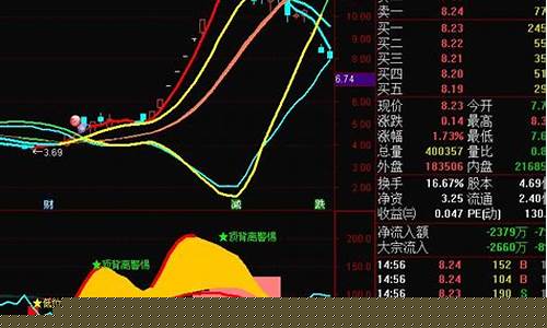 涨停后第二天洗盘特征(首板涨停第二天连板的概率)_https://www.tuogunzhijia.com_恒指期货_第1张