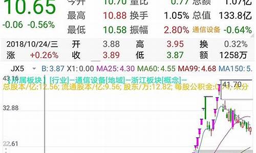 连板龙头股洗盘特征_https://www.tuogunzhijia.com_内盘期货_第1张