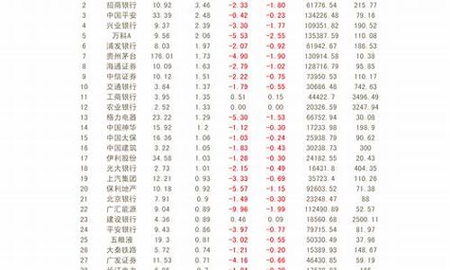 超跌绩优股一览表2022(超跌股2021)_https://www.tuogunzhijia.com_恒指期货_第1张