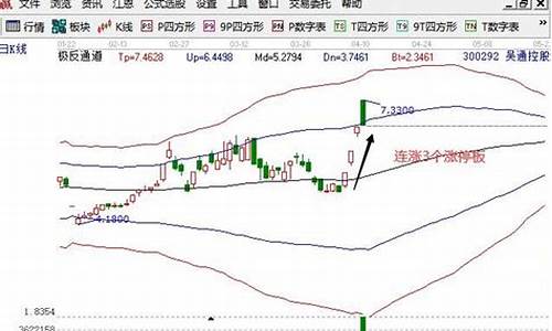 明天预计涨停的股票会涨吗_https://www.tuogunzhijia.com_道指期货_第1张