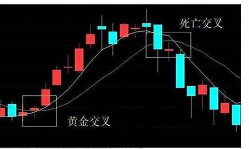 股票中死叉是什么意思(股票中筹码是什么意思)_https://www.tuogunzhijia.com_道指期货_第1张