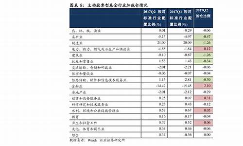 消费类概念股有哪些(消费概念股票有哪些)_https://www.tuogunzhijia.com_原油期货_第1张