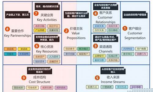 讲解商业模式的书(商业模式相关书籍)_https://www.tuogunzhijia.com_道指期货_第1张