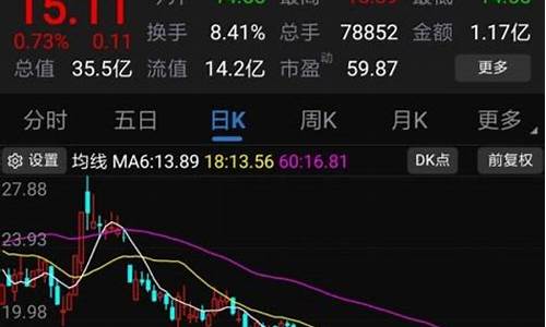 股票怎么玩新手入门视频教程(必须一万吗)_https://www.tuogunzhijia.com_道指期货_第1张