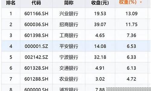 银行板块基金哪个好(银行板块股票行情一览表)_https://www.tuogunzhijia.com_道指期货_第1张