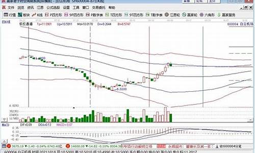 股票600开头和000开头(600)_https://www.tuogunzhijia.com_道指期货_第1张