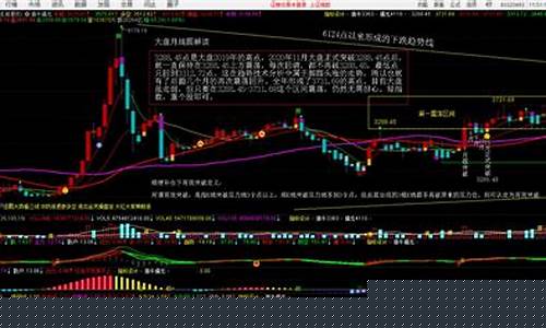 股市大盘走势行情分析三条线(股市大盘走势行情分析三条线图)_https://www.tuogunzhijia.com_纳指期货_第1张