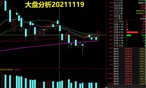 今日大盘走势分析明日大盘预测(今日铁价大盘走势分析)_https://www.tuogunzhijia.com_纳指期货_第1张