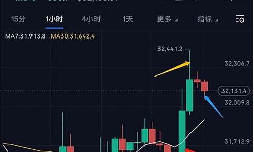 比特币k线图基础入门知识图解(比特币k线分析)_https://www.tuogunzhijia.com_道指期货_第1张