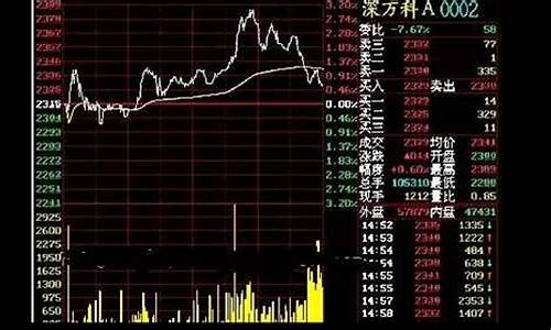 股市1手代表多少股(股市中的1手是多少)_https://www.tuogunzhijia.com_道指期货_第1张