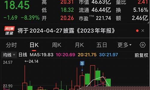 生意宝下周预测(生意宝最新新闻)_https://www.tuogunzhijia.com_道指期货_第1张